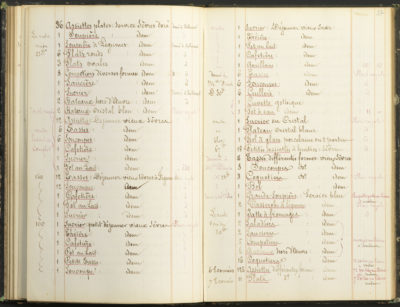 Inventaire général de l'hôtel Trudon, résidence de Rachel - Patrimoine Charles-André COLONNA WALEWSKI, en ligne directe de Napoléon